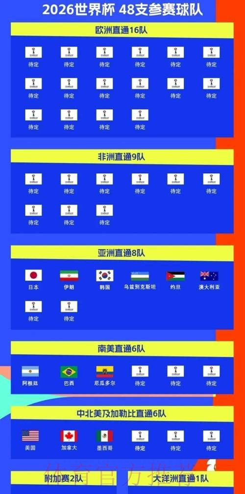 2026世界杯比赛时间实时更新实时赛程查询入口 2026世界杯比赛时间实时更新实时赛程查询入口